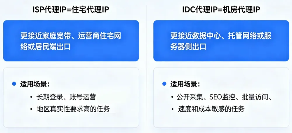 白名单和账号密码认证常见错误 (1).webp