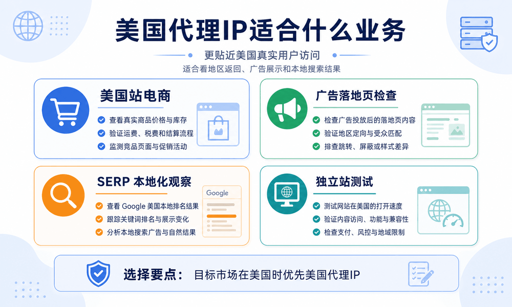 哪个国家的代理服务器最适合你-按业务需求推荐-1-regen-20260615.webp