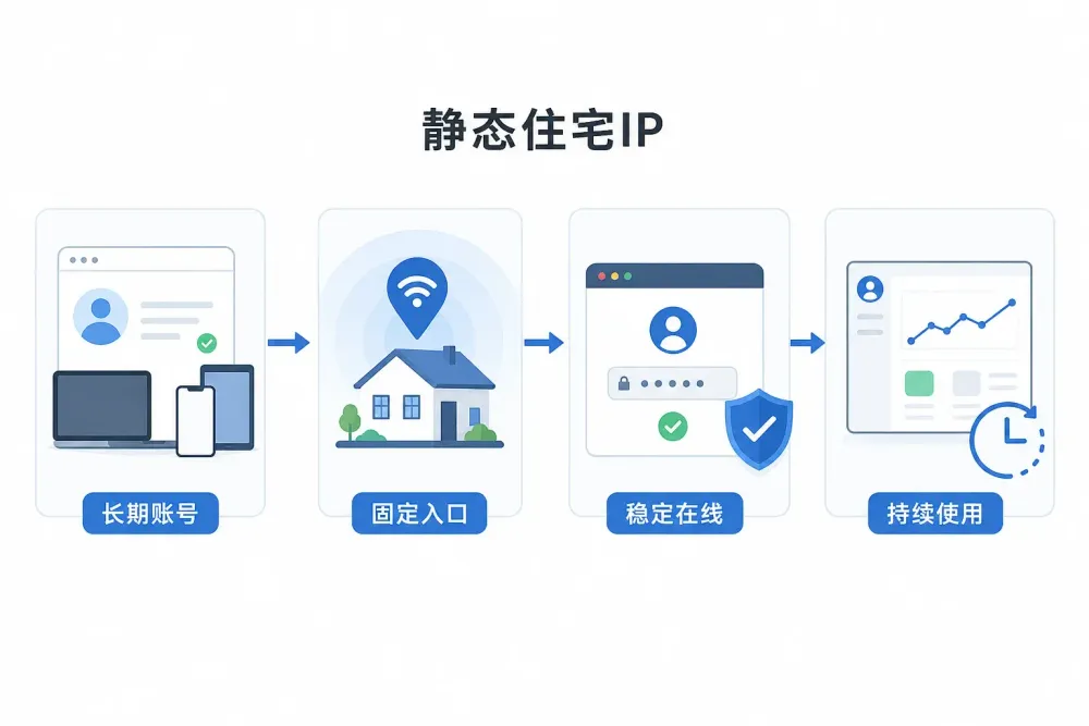 为什么设置了代理服务器还是显示本地国家-教你怎么配置地理位置-2.webp