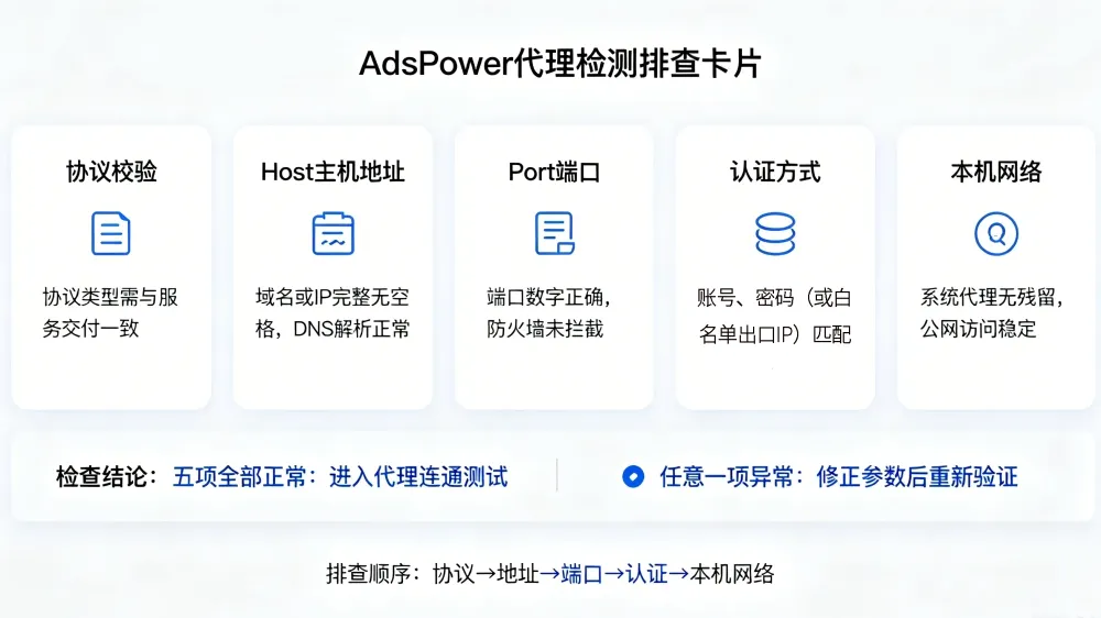 AsdPower指纹浏览器代理检测失败怎么排除1.webp