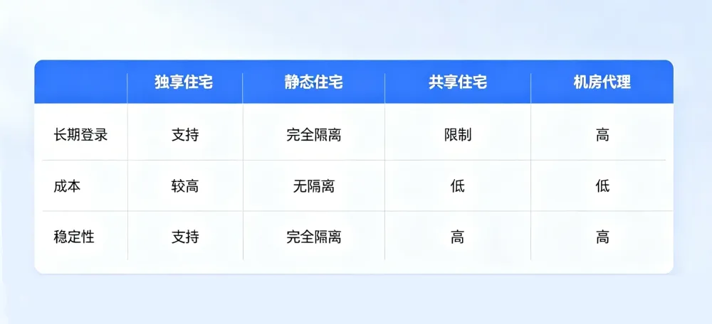 不同代理在Google场景下适配差异对比 (2)-1.webp