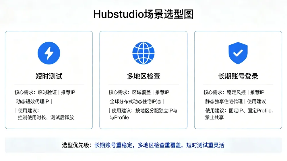 Hubstudio指纹浏览器代理怎么设置更稳定？3-1.webp