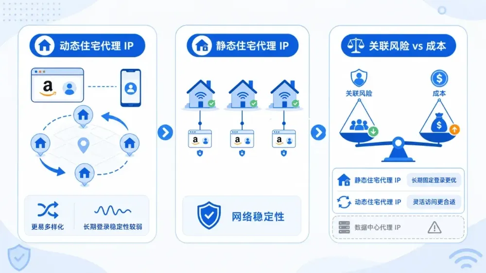 amazon多店铺能不能用同一个ip-2.webp