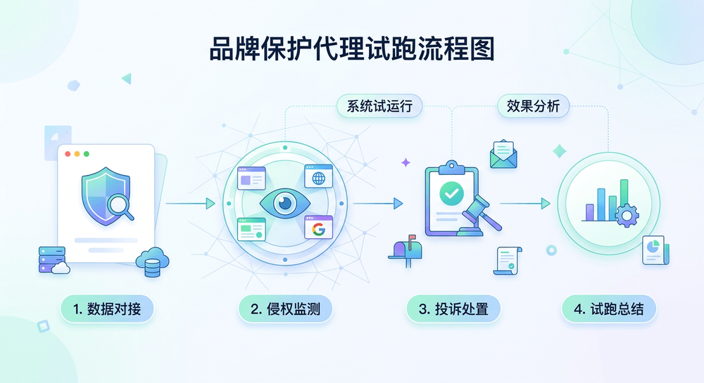 brand-protection-proxy-ip-3.png