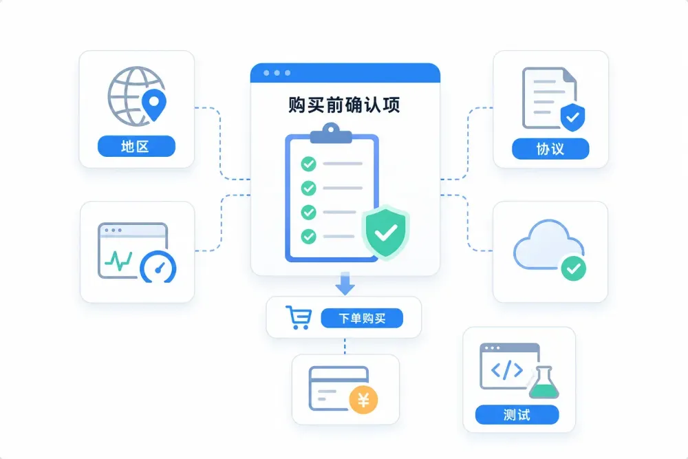 bts-ticket-verification-code-proxy-ip-selection-3.webp