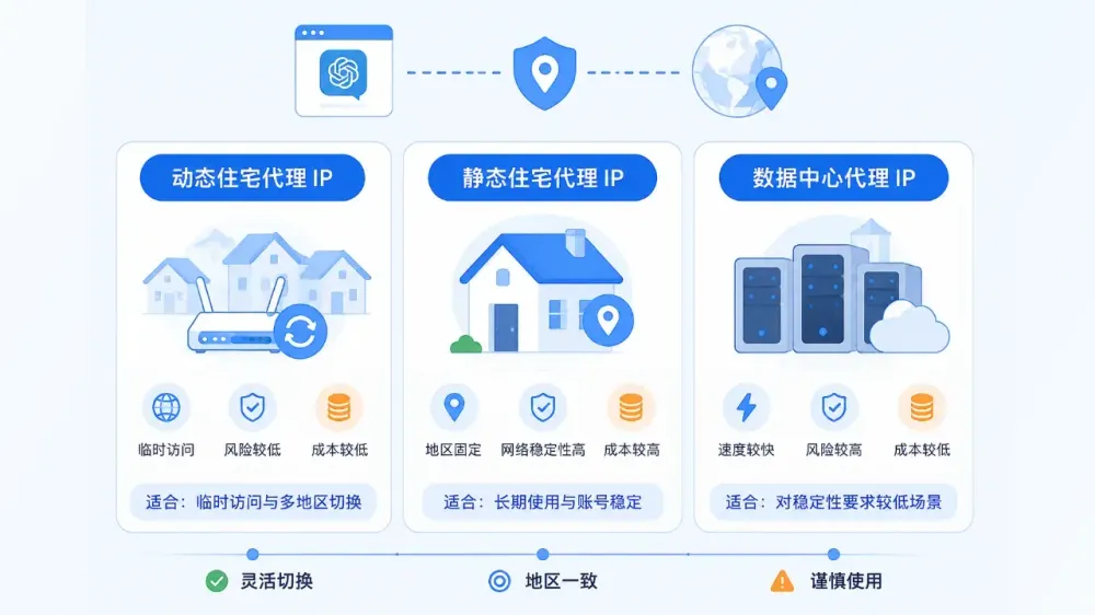 chatgpt-unsupported-country-proxy-troubleshooting-2-fb1dfc9dec80.webp