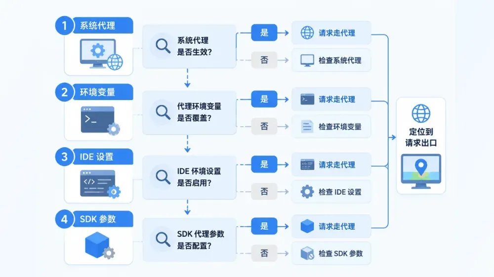 cursor-claude-code-openai-sdk-proxy-settings-1-b9f2b7b85f47.webp