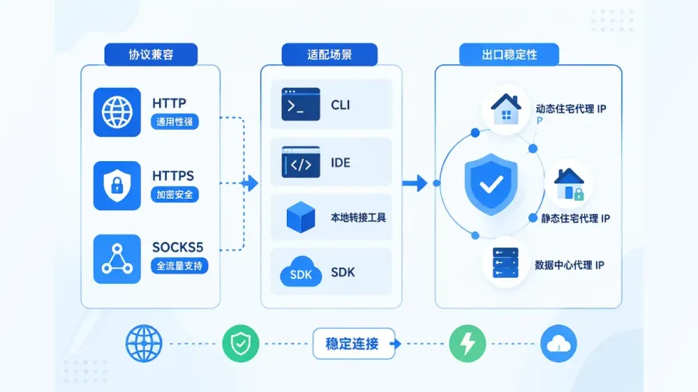 cursor-claude-code-openai-sdk-proxy-settings-2-53b03452e68c.webp