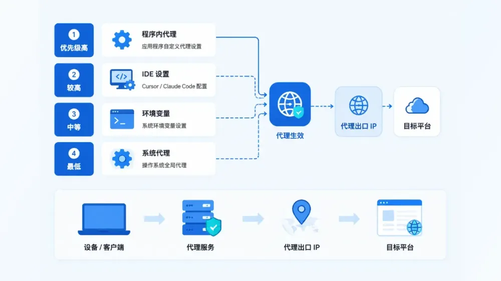 cursor-claude-code-openai-sdk-proxy-settings-3-7a8d1107c83b.webp