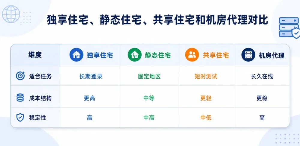 dedicated-residential-ip-guide-seomaster-1-regen-20260612.webp