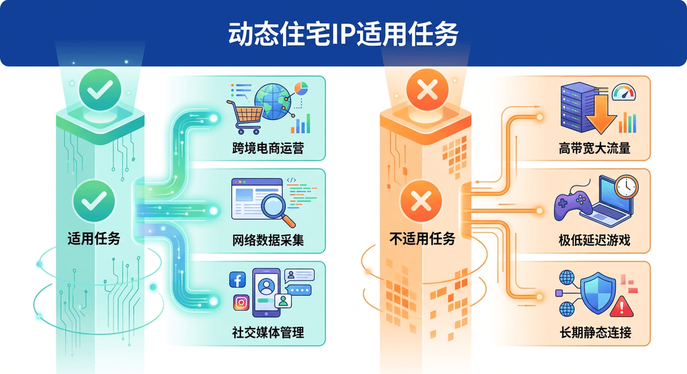 dynamic-residential-proxy-buy-2.png