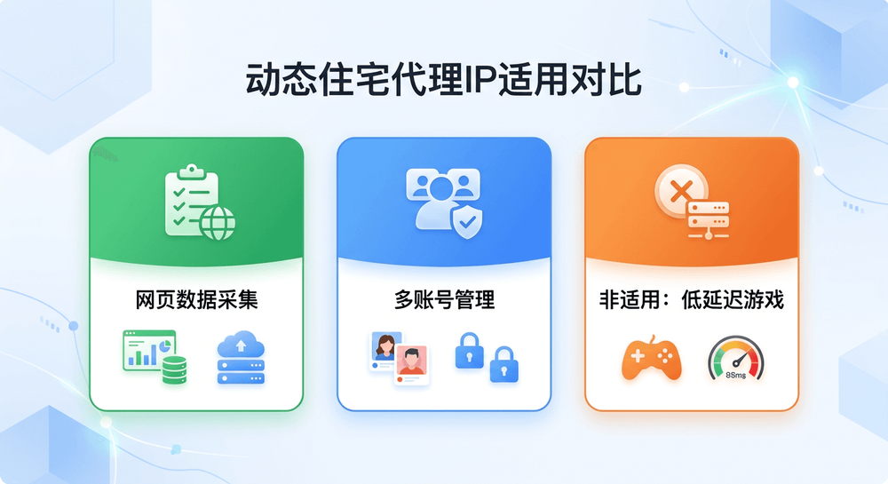 dynamic-residential-proxy-buy-3.png