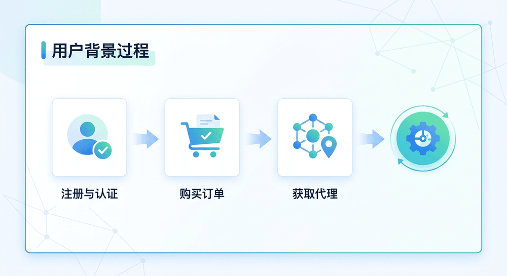 dynamic-residential-proxy-buy-4.png