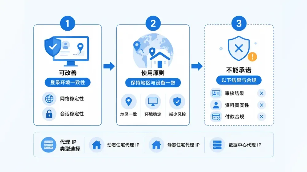 fixed-ip-kyc-risk-boundary-1-6b761a027f73.webp