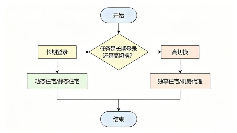 foreign-proxy-ip-guide-seomaster-2.webp