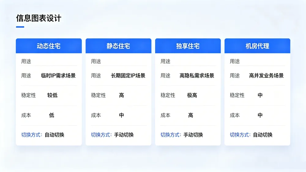 foreign-proxy-ip-guide-seomaster-3.webp