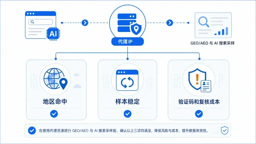 geo-aeo-ai-search-sampling-proxy-1-2a683c1011e1.webp