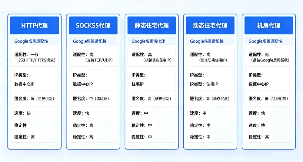 google-proxy-ip-guide-seomaster-draft-clean-2.webp