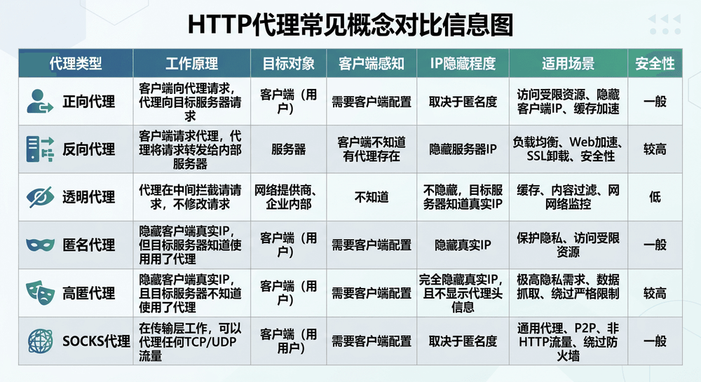 http-e4-bb-a3-e7-90-86-e8-b4-ad-e4-b9-b0-e5-93-aa-e7-a7-8d-e5-a5-bd-e4-bb-8e-e7-94-a8-e9-80-94-e5-88-b0-e6-88-90-e6-9c-ac-e4-b8-80-e6-ac-a1-e8-ae-b2-e6-b8-85-1.png