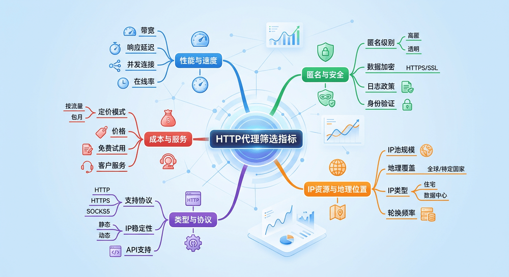 http-e4-bb-a3-e7-90-86-e8-b4-ad-e4-b9-b0-e5-93-aa-e7-a7-8d-e5-a5-bd-e4-bb-8e-e7-94-a8-e9-80-94-e5-88-b0-e6-88-90-e6-9c-ac-e4-b8-80-e6-ac-a1-e8-ae-b2-e6-b8-85-2.png