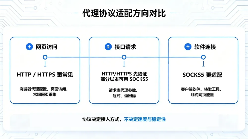 http-https-socks5-proxy-selection-body-1.webp