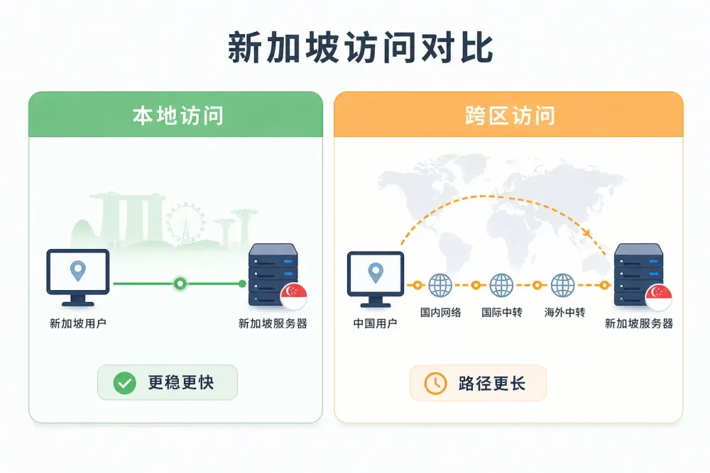 新加坡住宅代理ip-2.webp