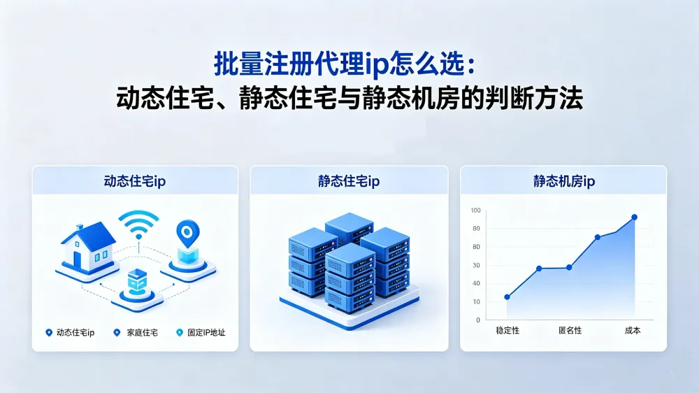批量注册代理IP怎么选：动态住宅、静态住宅与静态机房的判断方法