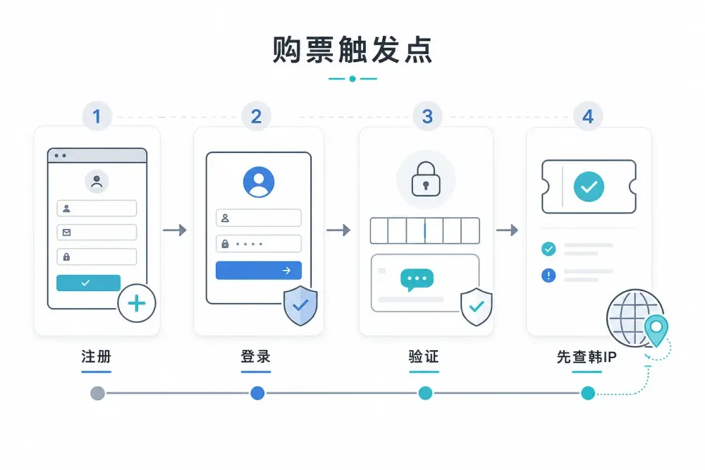 韩国ip-ticketmaaster-验证码-1.webp