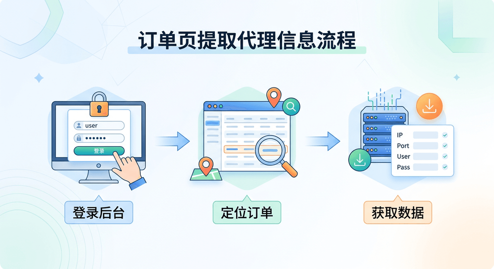 native-ip-proxy-buy-4.png