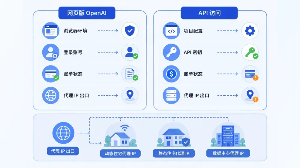 openai-api-403-unsupported-country-proxy-2-8c5fb1db7493.webp