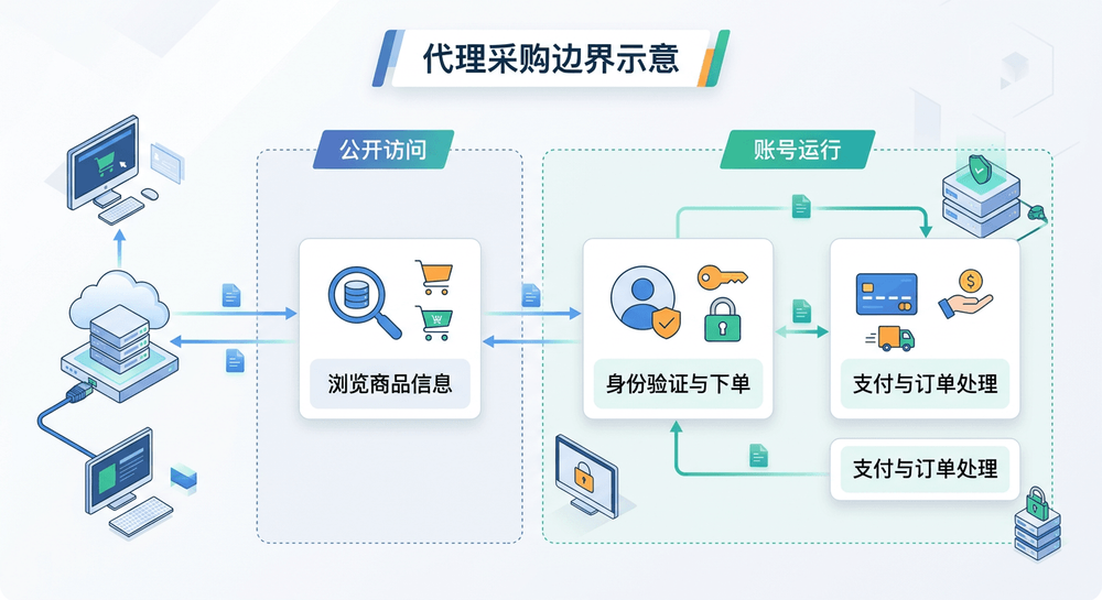 overseas-proxy-ip-provider-2.png