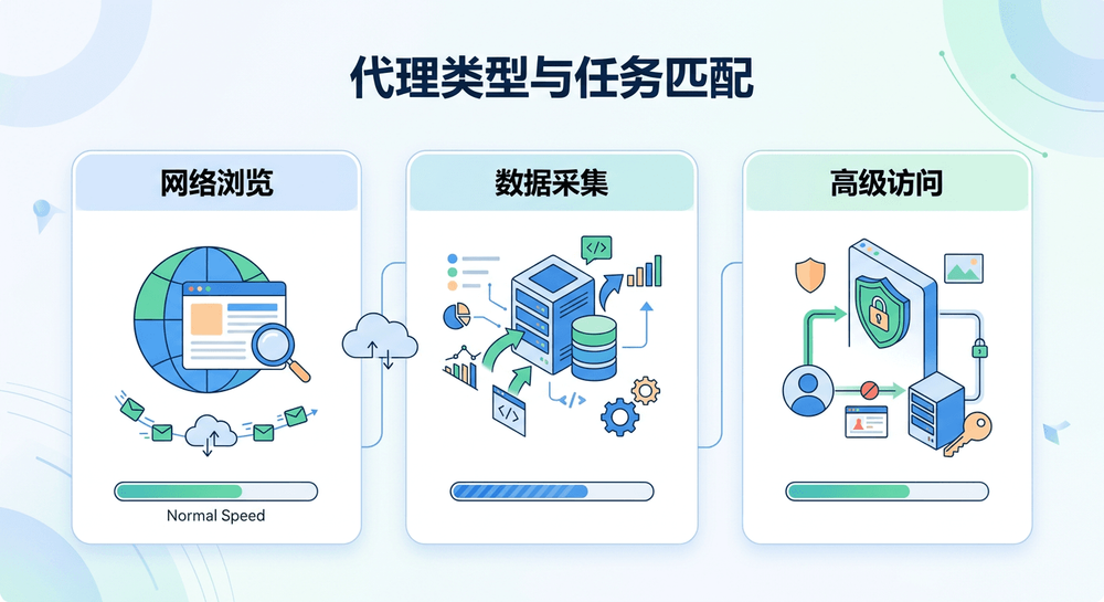 overseas-proxy-ip-provider-3.png