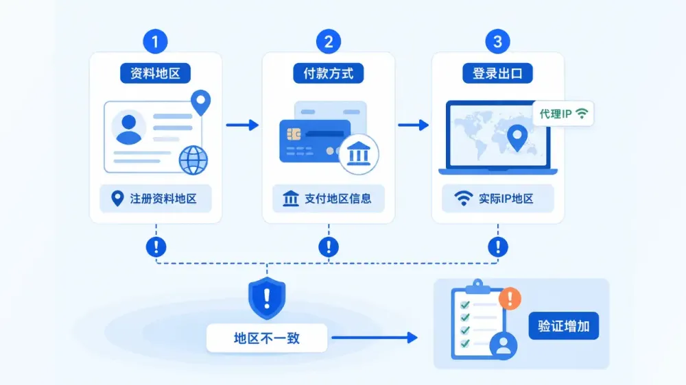 payment-account-ip-region-mismatch-3-390fcbe46775.webp
