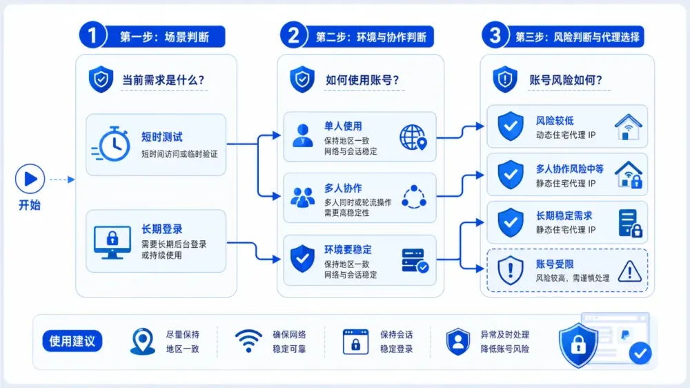 paypal-payment-backend-fixed-ip-login-verification-1-5f9386a59bf4.webp