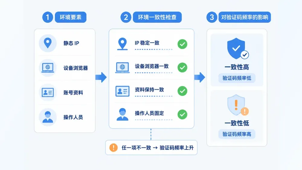 paypal-payment-backend-fixed-ip-login-verification-3-362674a92409.webp
