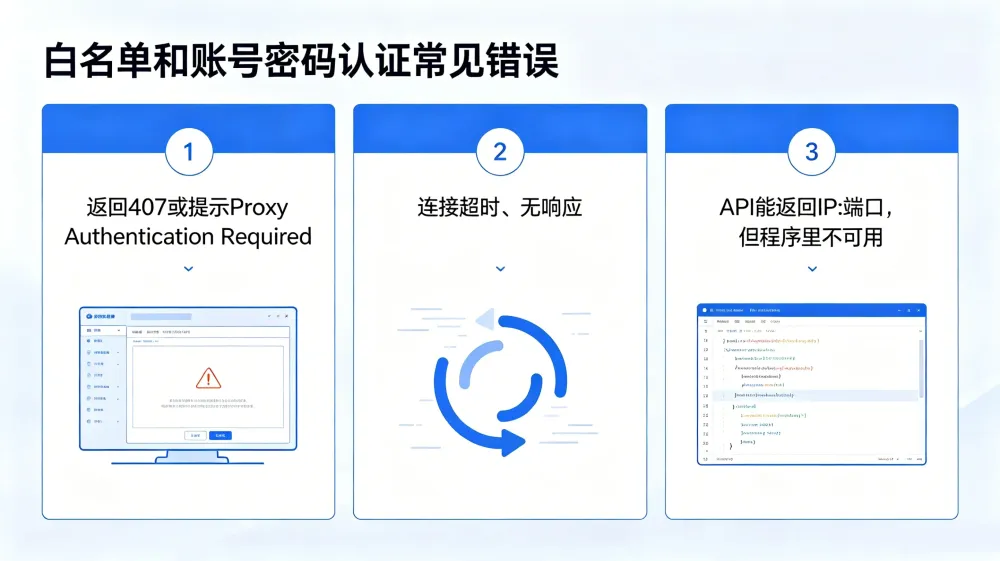 proxy-whitelist-vs-username-password-3.webp