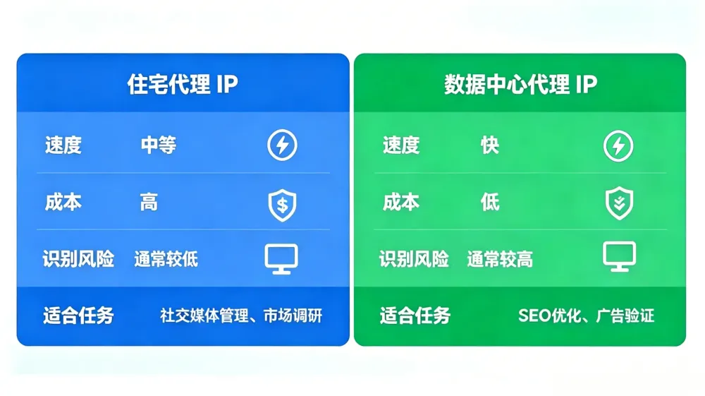 residential-vs-datacenter-proxy-body-20260626-batch3-1.webp