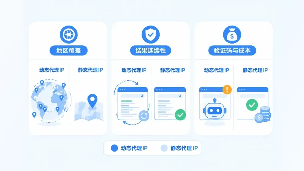 serp-监控用动态代理还是静态代理-2-1.webp