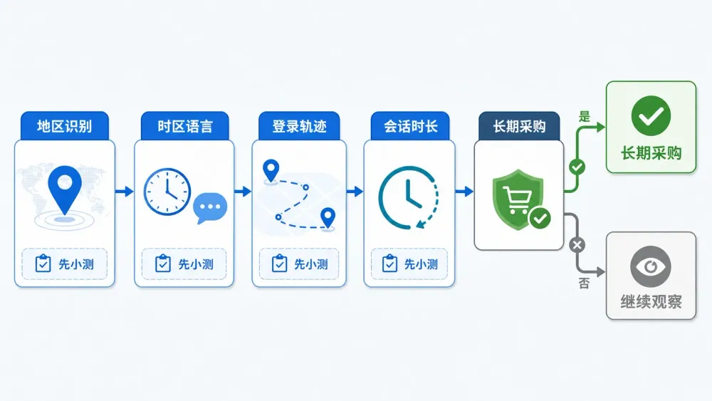 singapore-residential-proxy-ip-seomaster-draft-clean-3.webp
