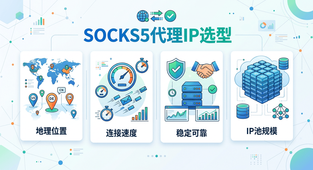 SOCKS5代理IP选型判断要点示意图