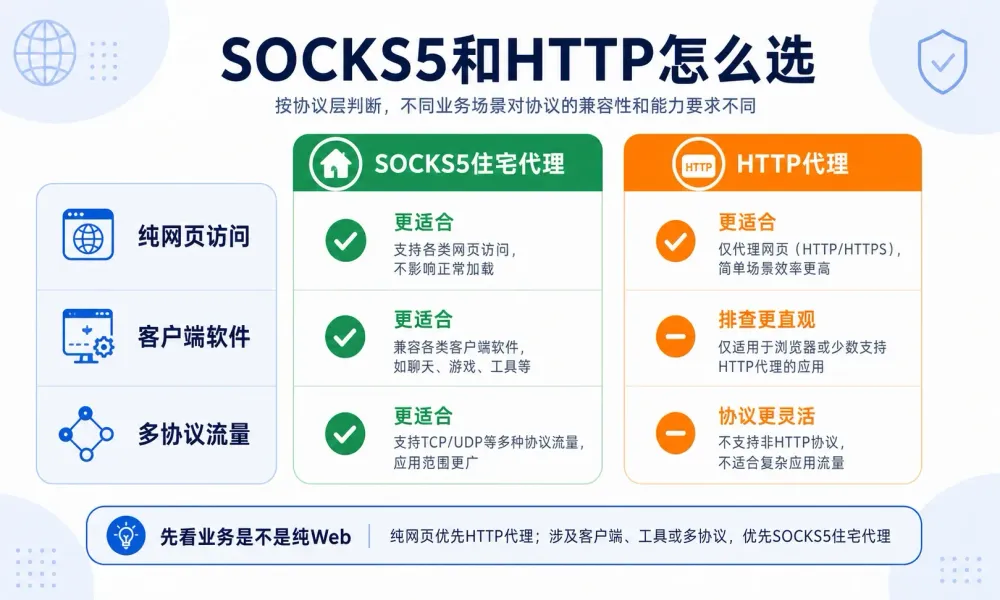 socks5-residential-proxy-guide-seomaster-draft-1.webp