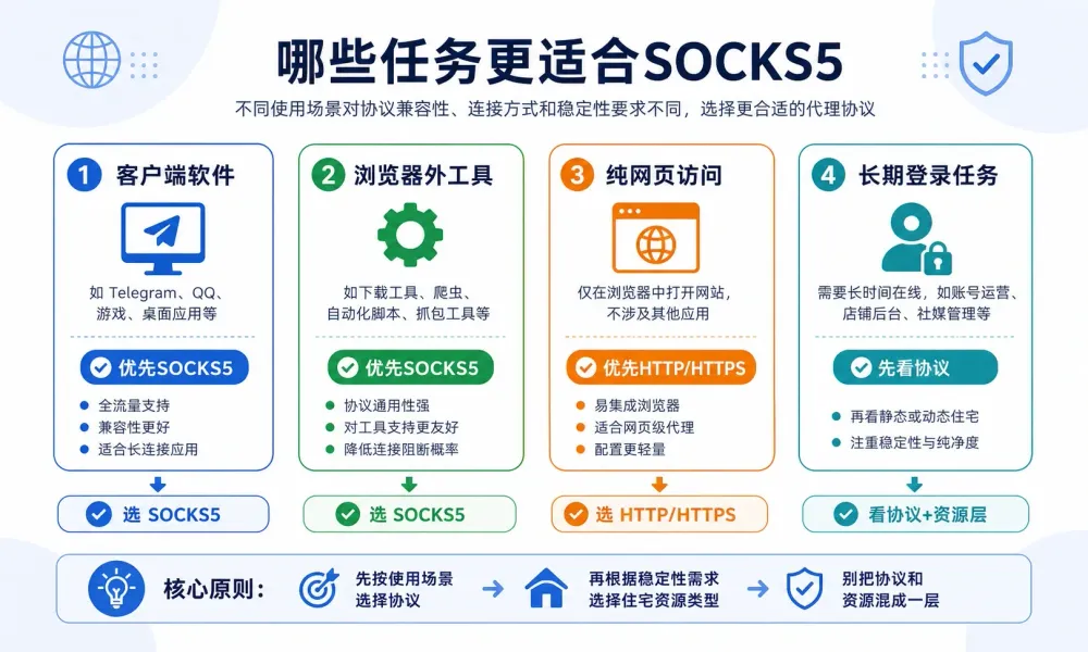 socks5-residential-proxy-guide-seomaster-draft-2.webp