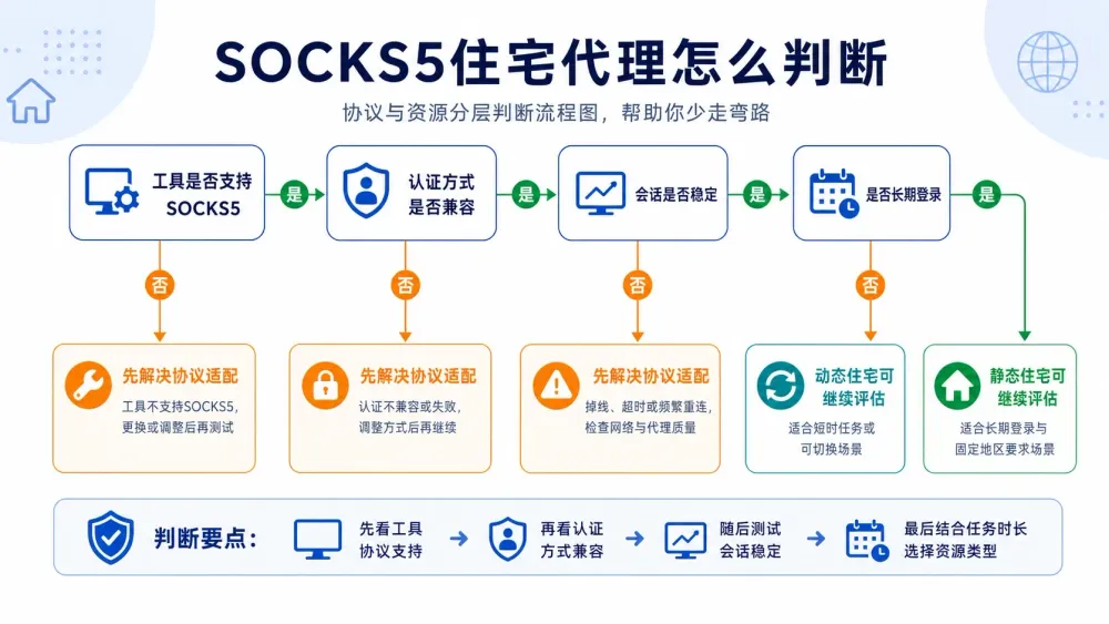 socks5-residential-proxy-guide-seomaster-draft-3.webp