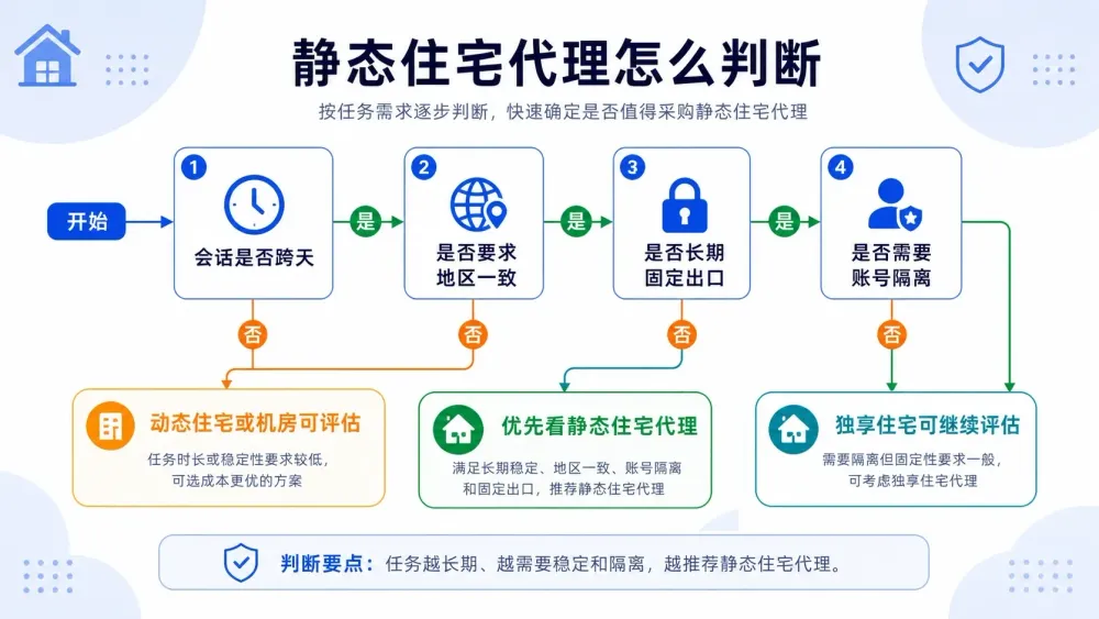 static-residential-proxy-ip-guide-seomaster-draft-3.webp