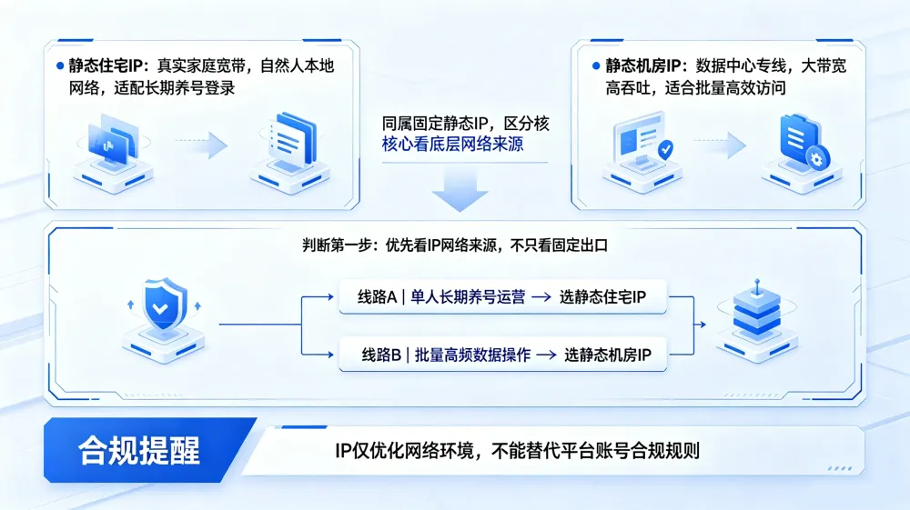 static-residential-proxy-use-cases-body-20260626-batch3-2.webp
