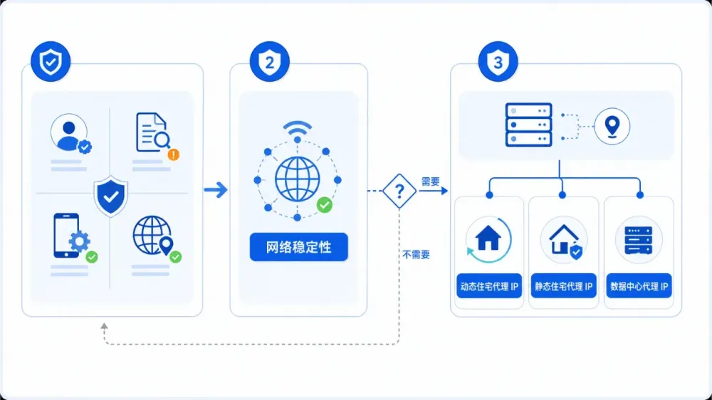tiktok-0播放是不是代理ip问题-1-d11f3f04dbb3.webp