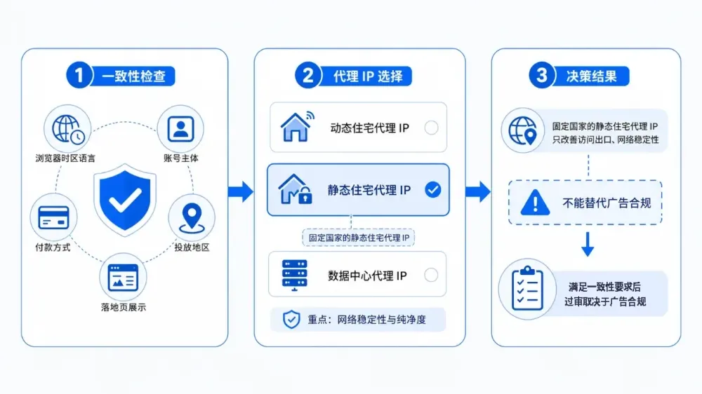 tiktok-ads-manager-fixed-country-ip-2-eb200b1a5524.webp