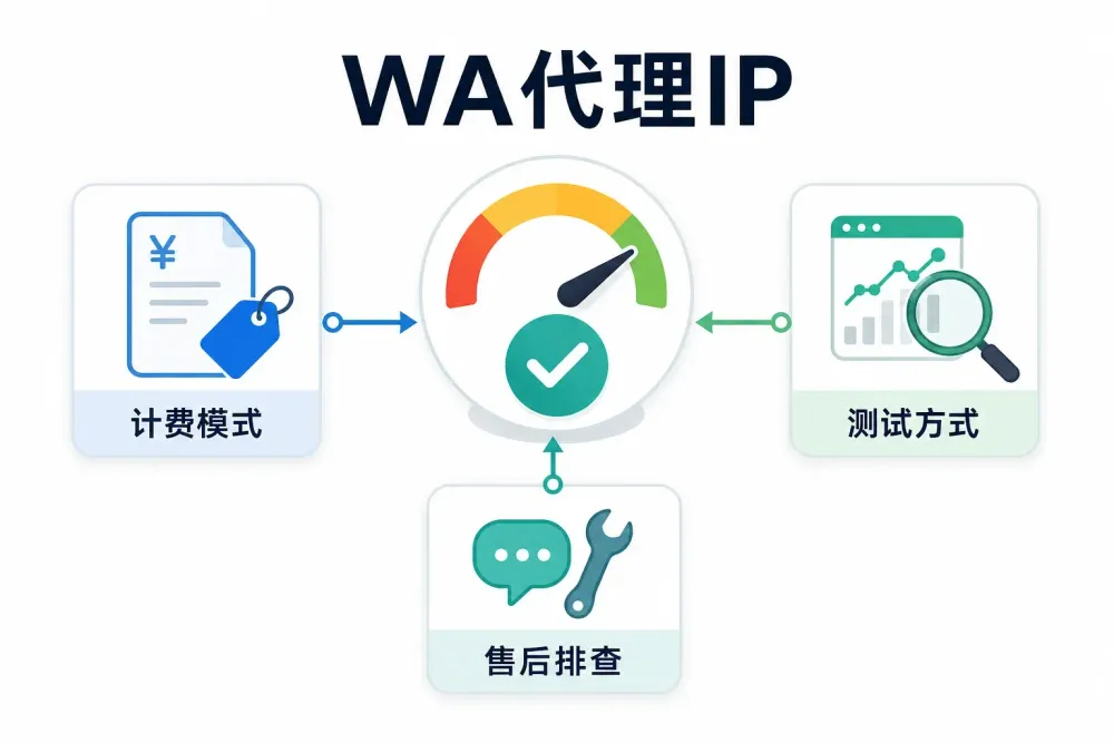 whatsapp出验证码-3.webp